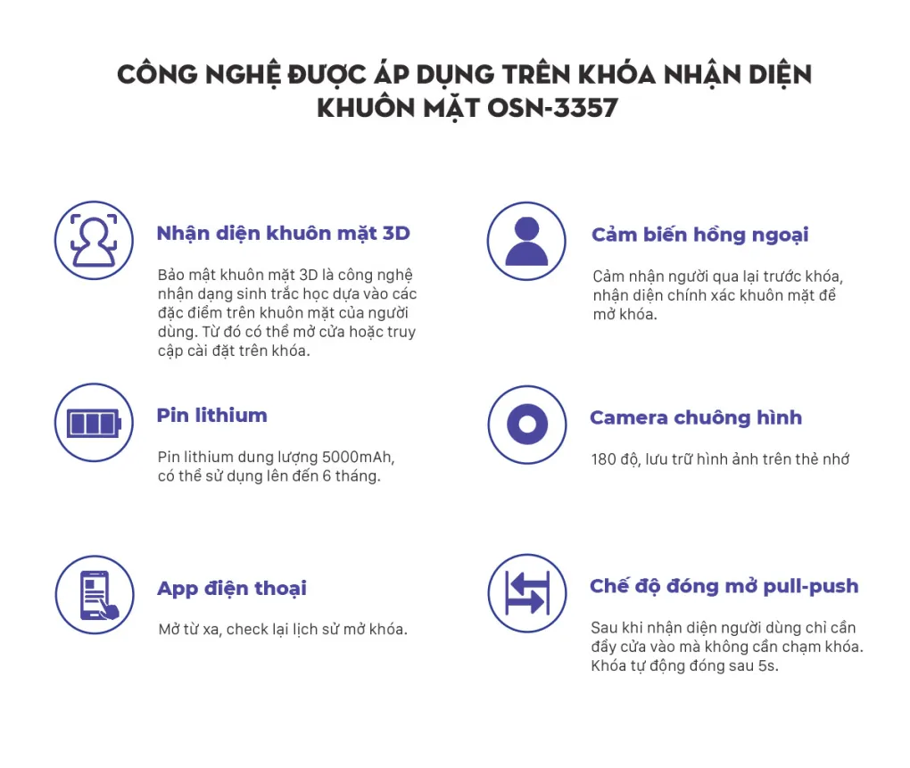 Công nghệ nhận diện khuôn mặt