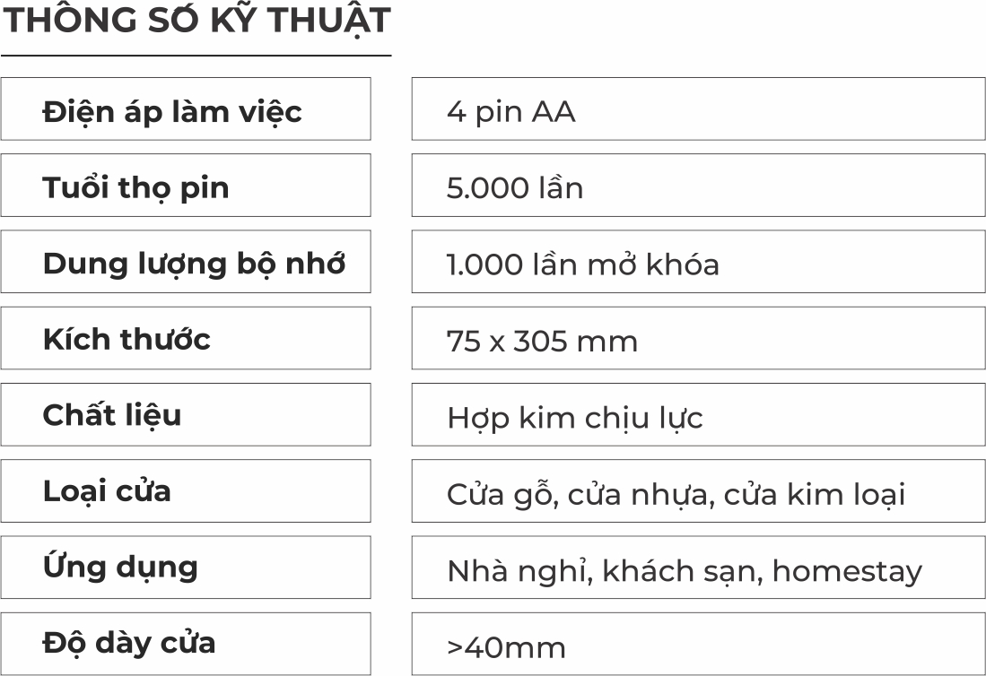 THÔNG SỐ KHÓA KHÁCH SẠN OSN-2315