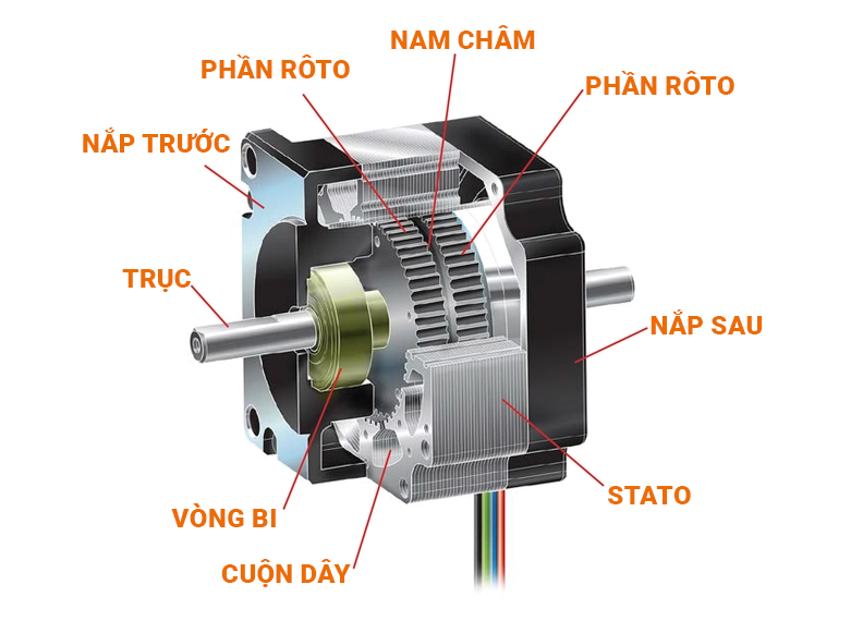 Sơ đồ cấu tạo động cơ Step