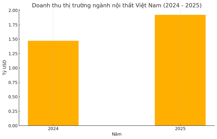 Máy nhôm nội thất giá tốt – Giải pháp chuyển đổi cho xưởng gỗ